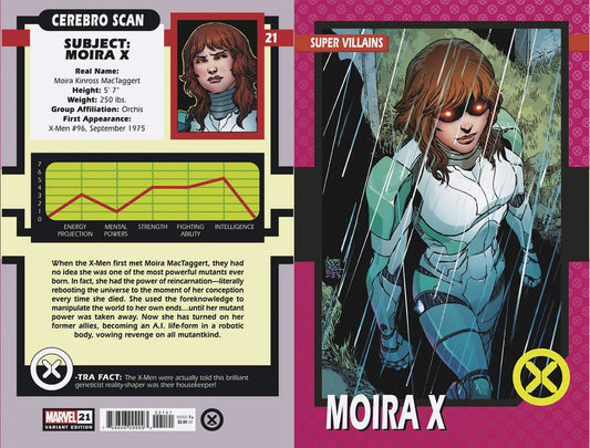 X-Men 21 Camuncoli Trading Card Variant